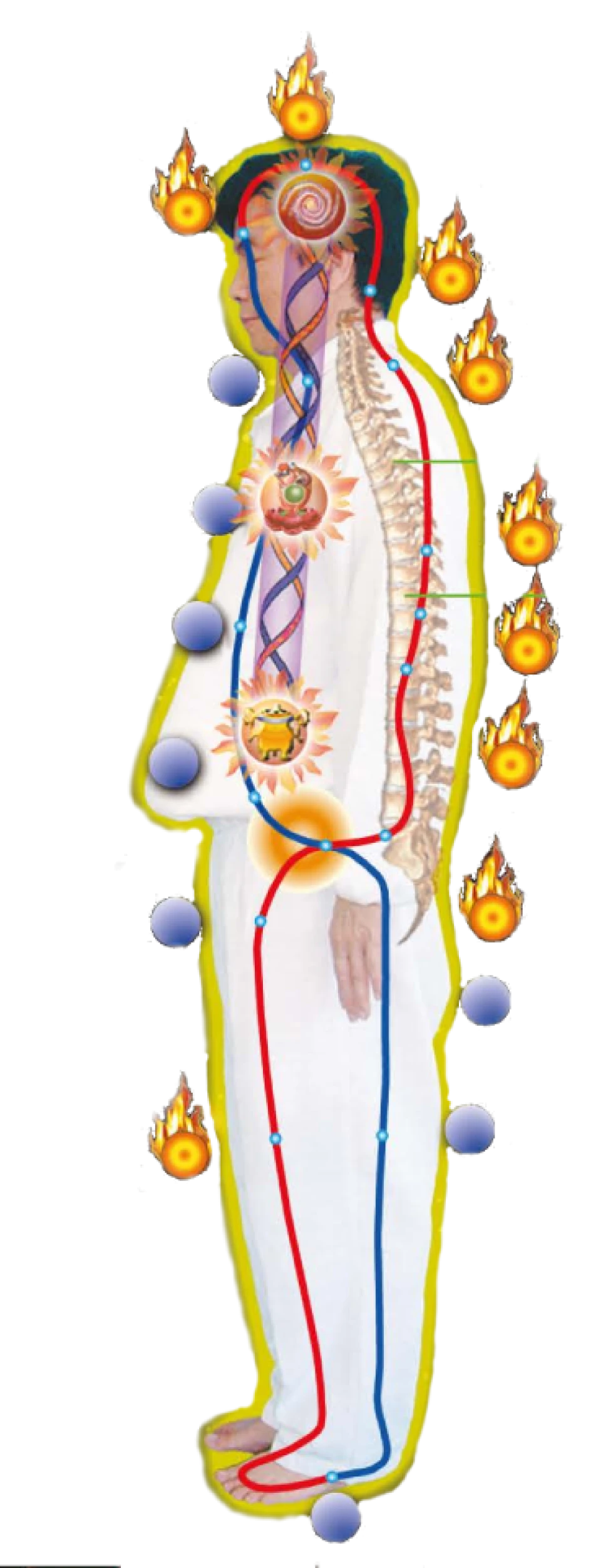 What actually is Chi?