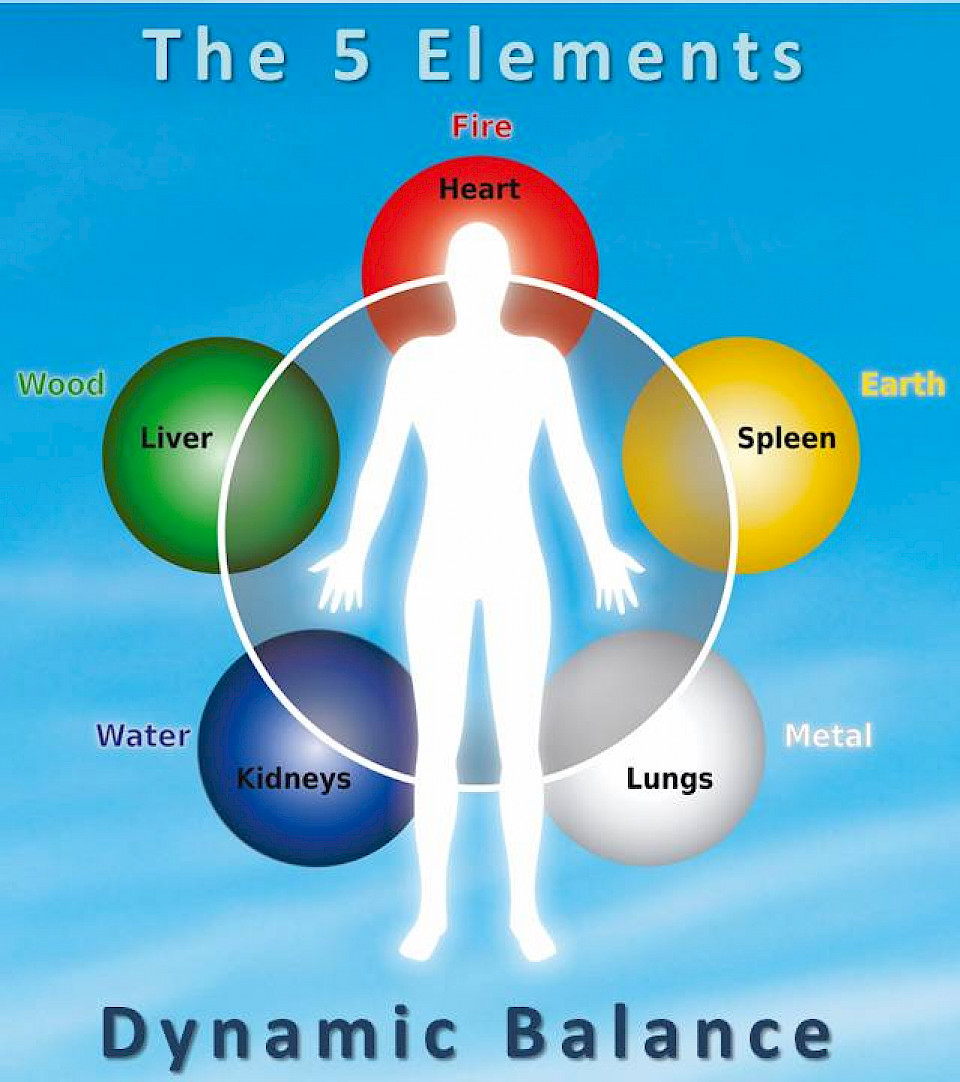 6 Healing Sounds Mantak chia media 6 Healing Sounds Mantak chia media