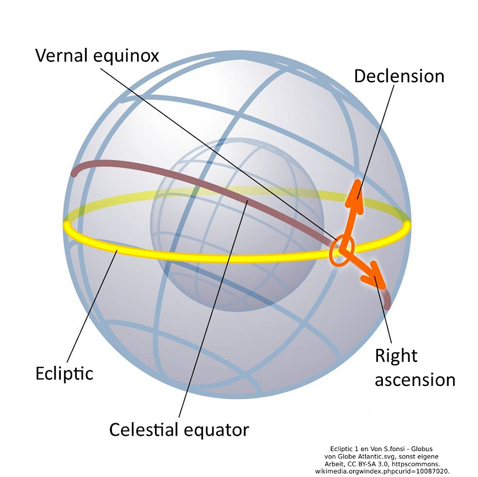 1. Astronomical perspective