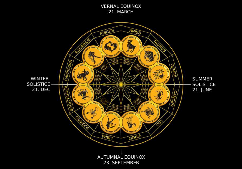 Astrologische Bedeutung